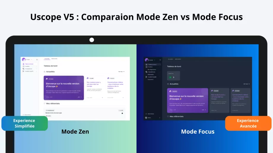  Confronto tra modalità Zen e modalità Focus
